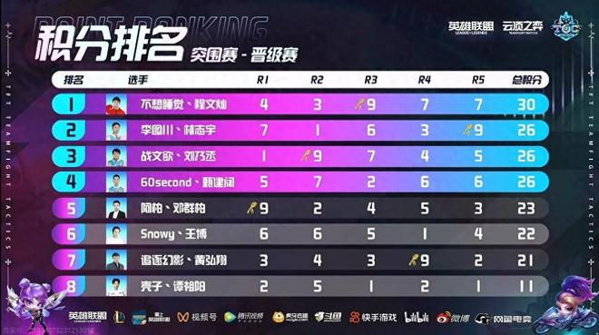 考生通过不 考生通过不